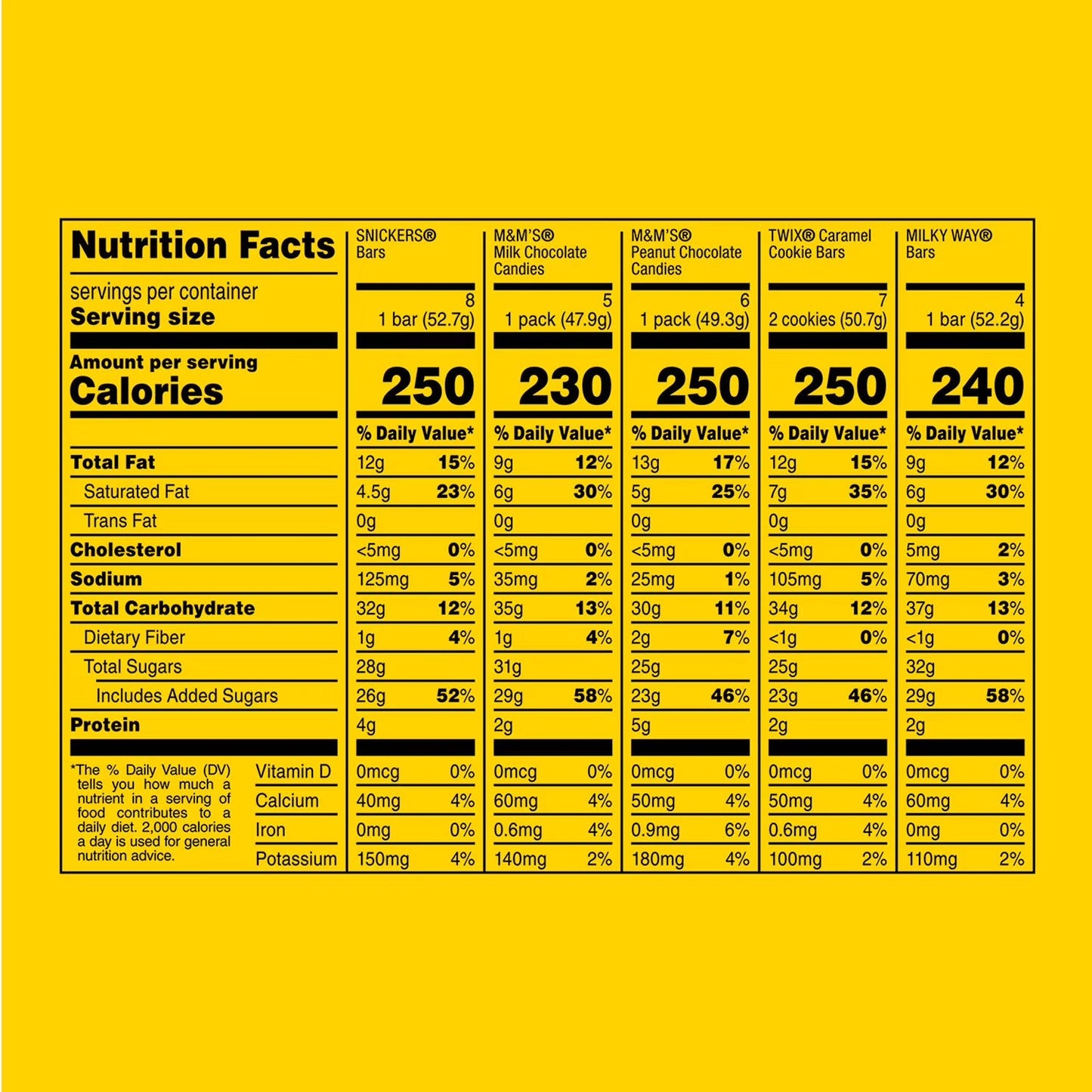 Mars Chocolate and Candy Full Size Variety Packs, 30 ct.