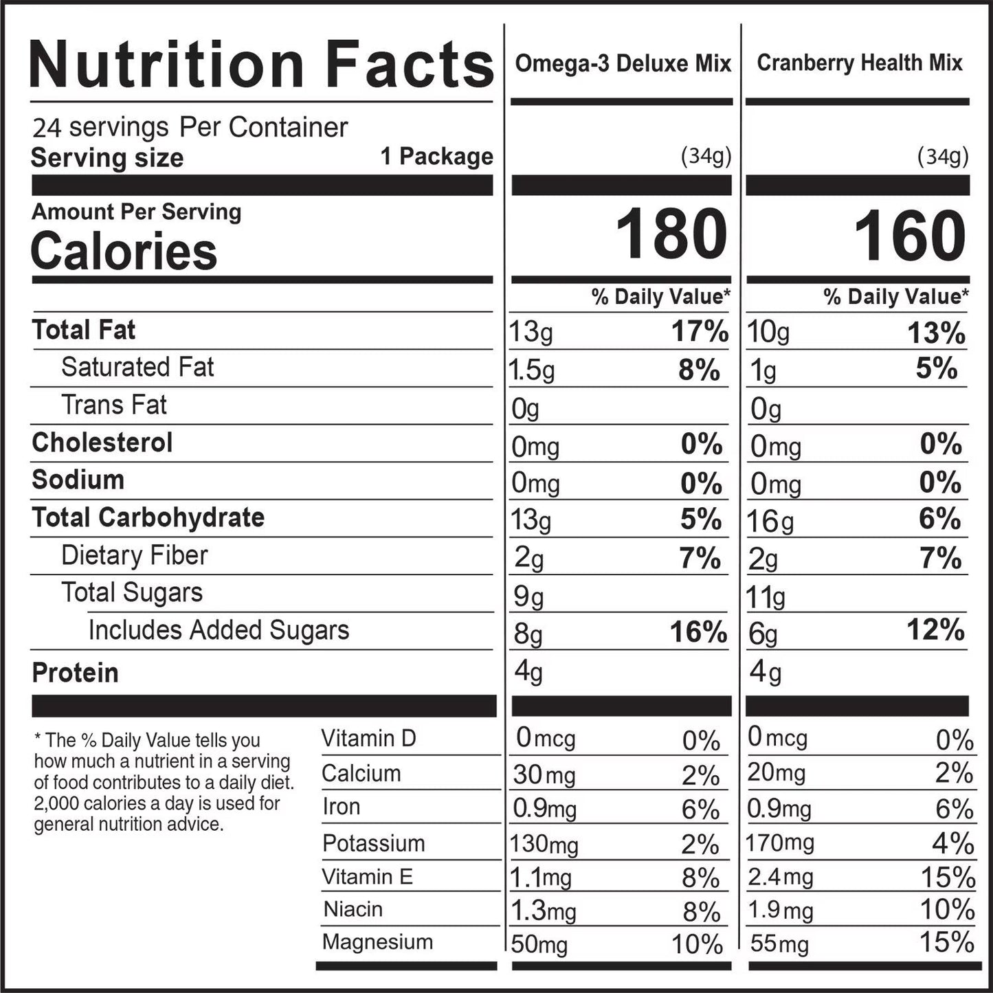 Nature's Garden Trail Mix Snack Packs, 1.2 oz, 24 ct.