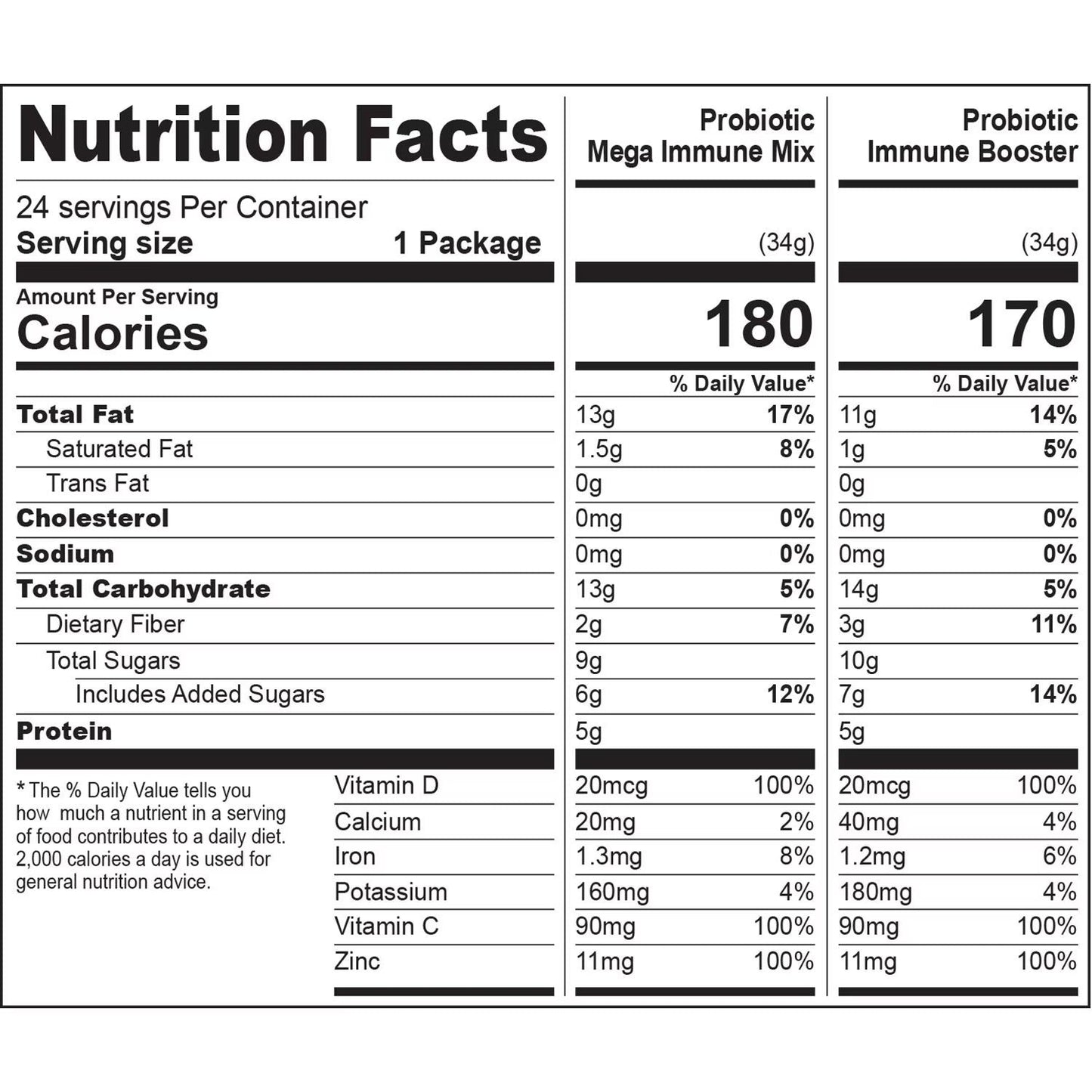 Nature's Garden Probiotic Immune Snack Packs, 1.2 oz, 24 ct.